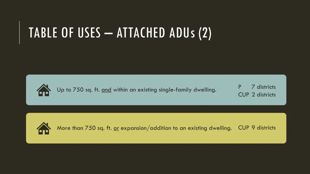 table of uses attached adus 2