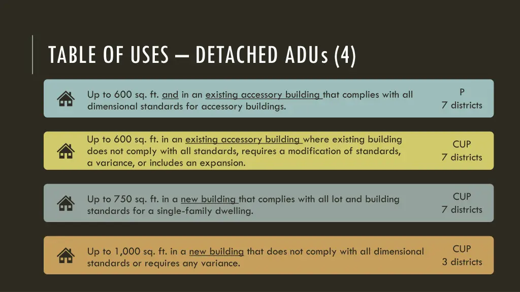 table of uses detached adus 4