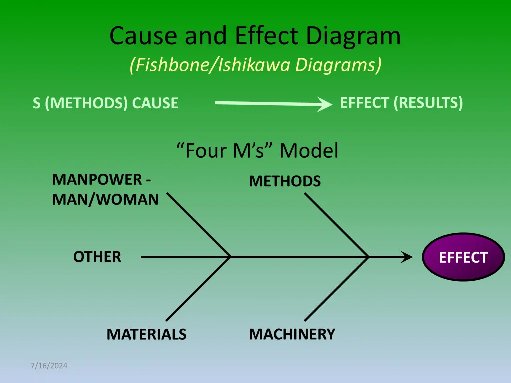 cause and effect diagram fishbone ishikawa