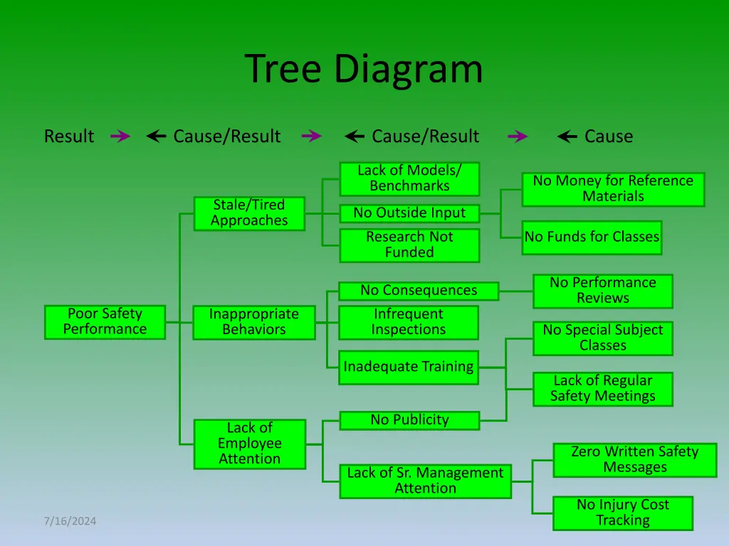 tree diagram 1