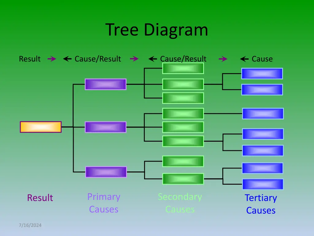 tree diagram