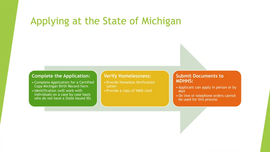 applying at the state of michigan