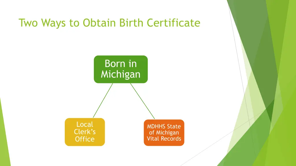 two ways to obtain birth certificate