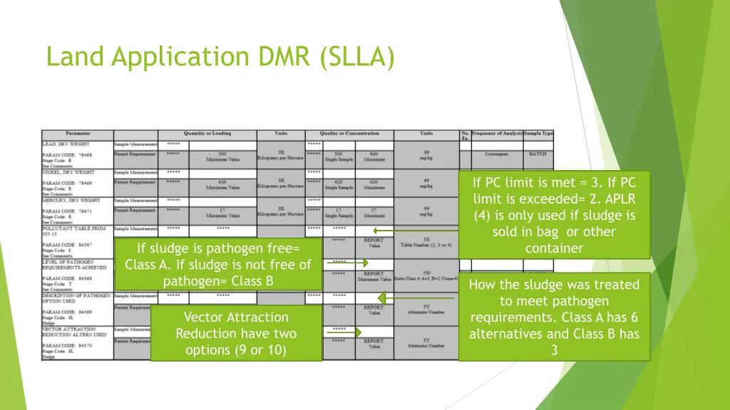 land application dmr slla 1