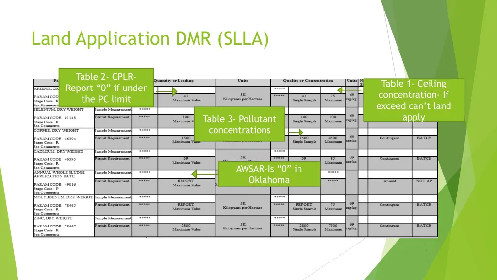 land application dmr slla