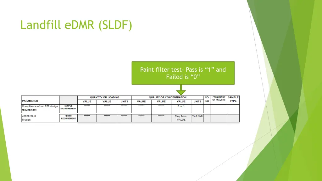 landfill edmr sldf