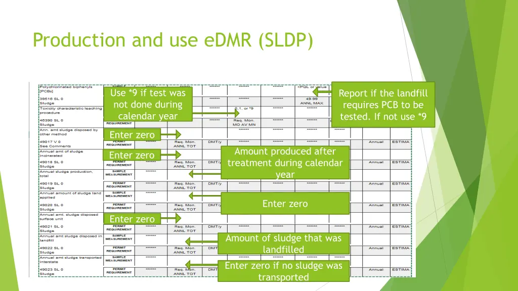 production and use edmr sldp