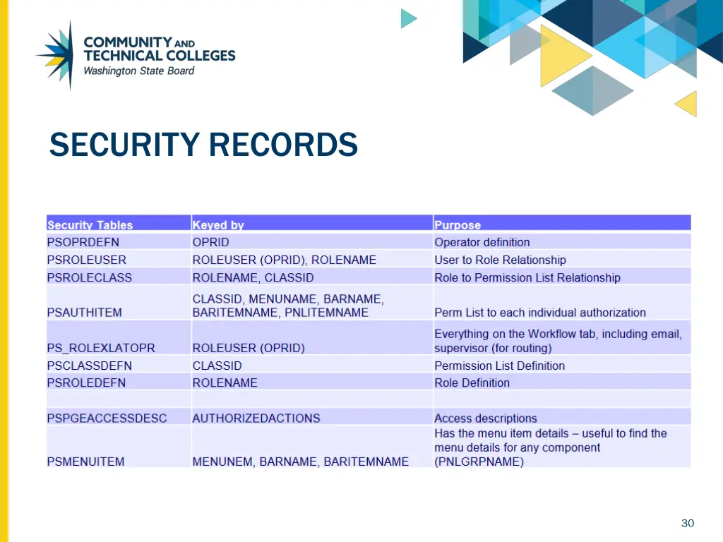 security records