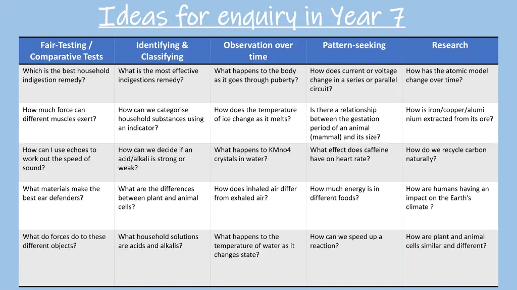 ideas for enquiry in year 7 ideas for enquiry