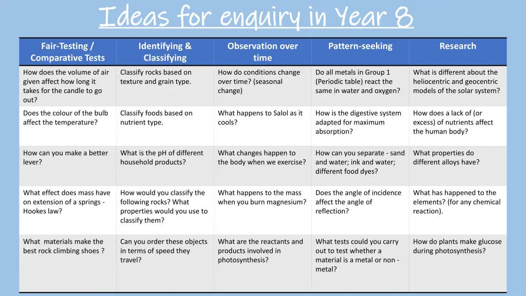 ideas for enquiry in year 8 ideas for enquiry