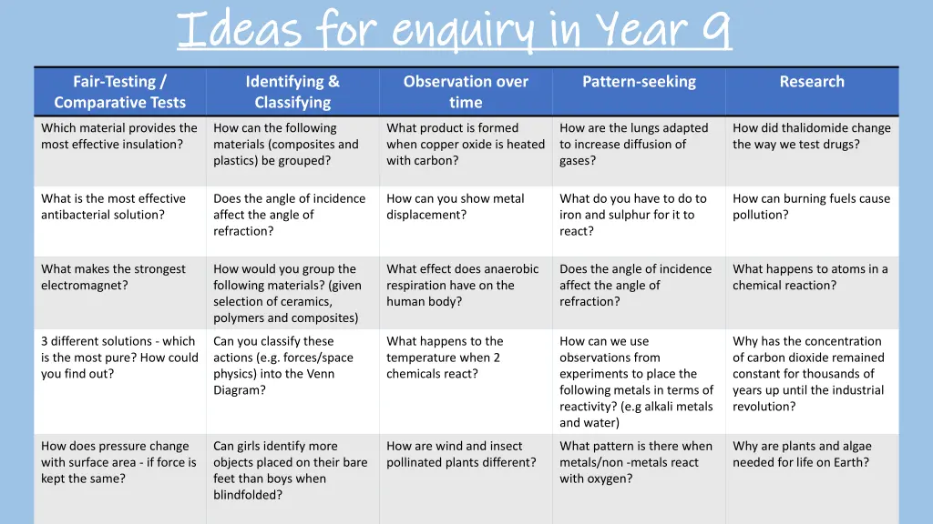 ideas for enquiry in year 9 ideas for enquiry