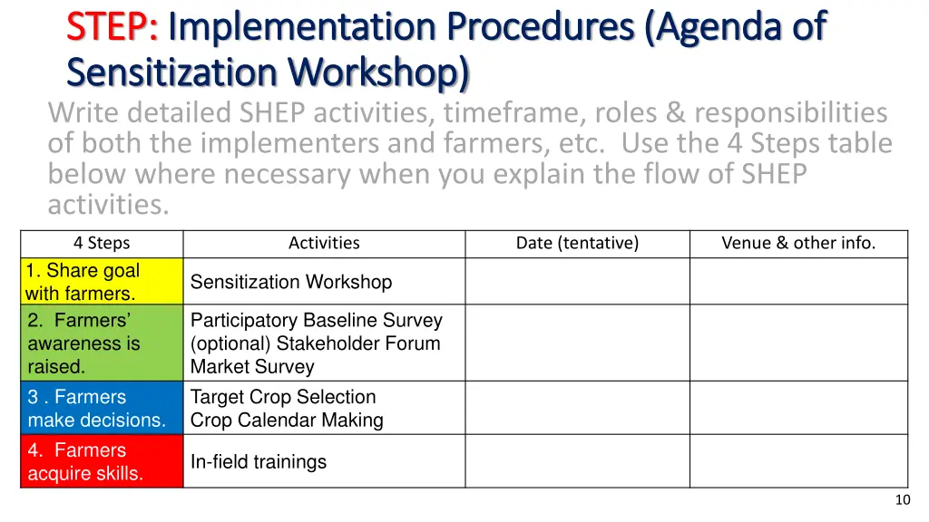 step step implementation procedures 1