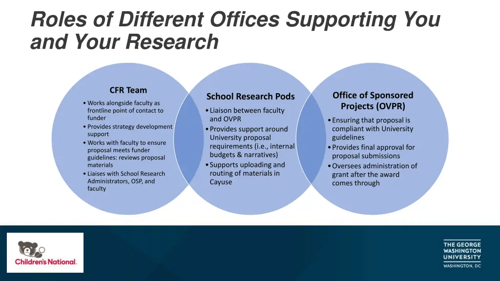 roles of different offices supporting