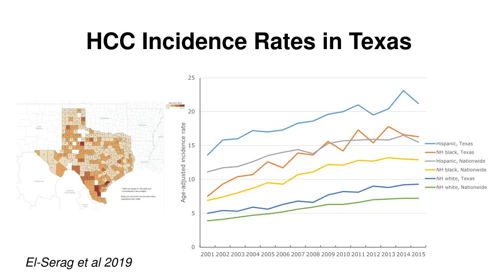 hcc incidence rates in texas