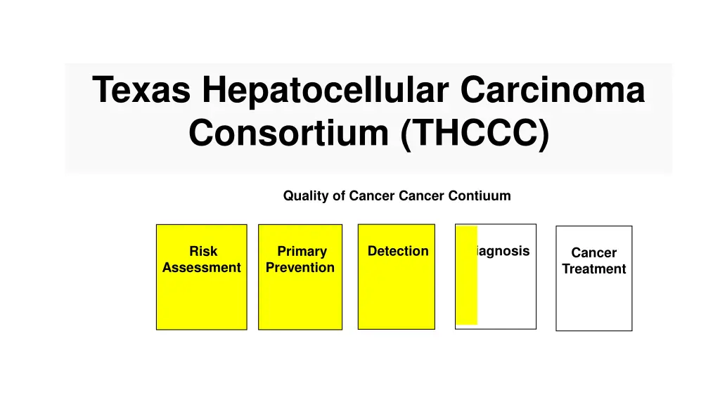 texas hepatocellular carcinoma consortium thccc