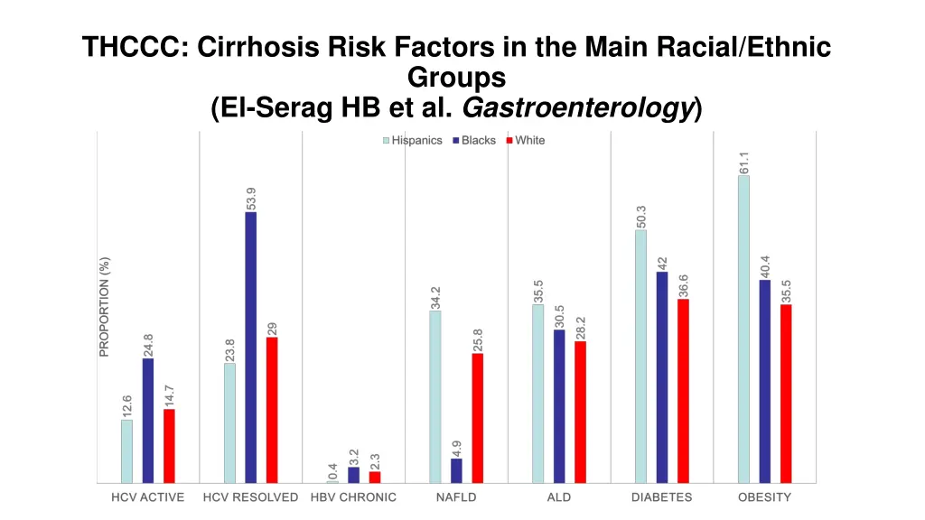 thccc cirrhosis risk factors in the main racial