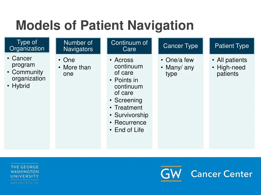 models of patient navigation