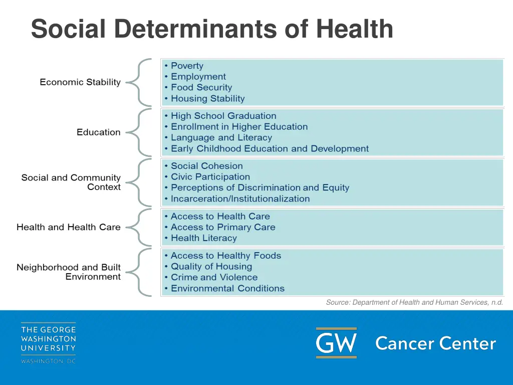 social determinants of health 1