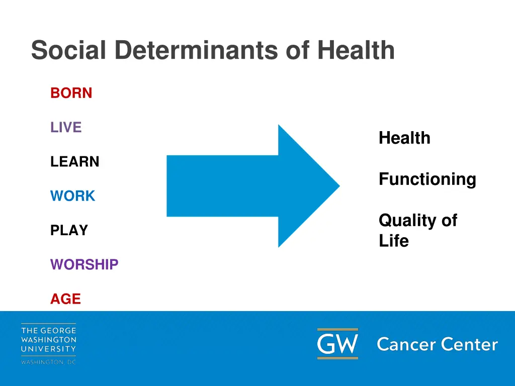 social determinants of health