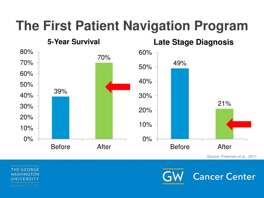 the first patient navigation program