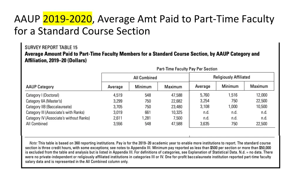 aaup 2019 2020 average amt paid to part time