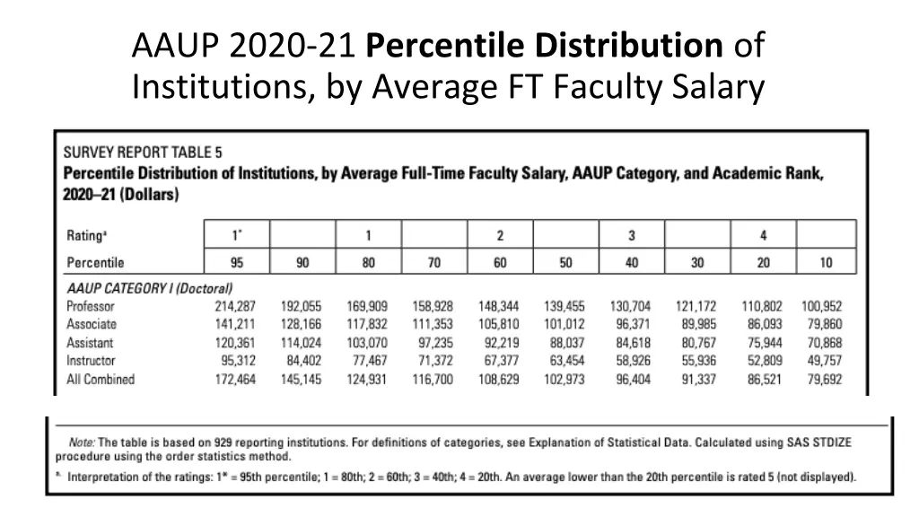 aaup 2020 21 percentile distribution