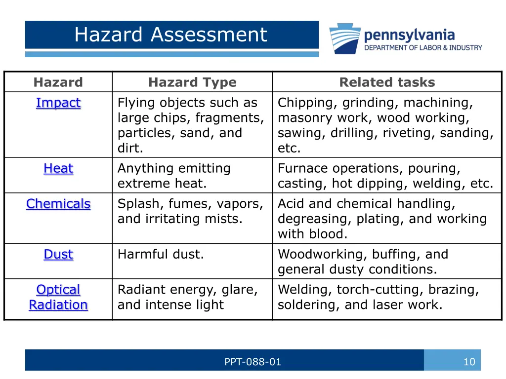 hazard assessment 1