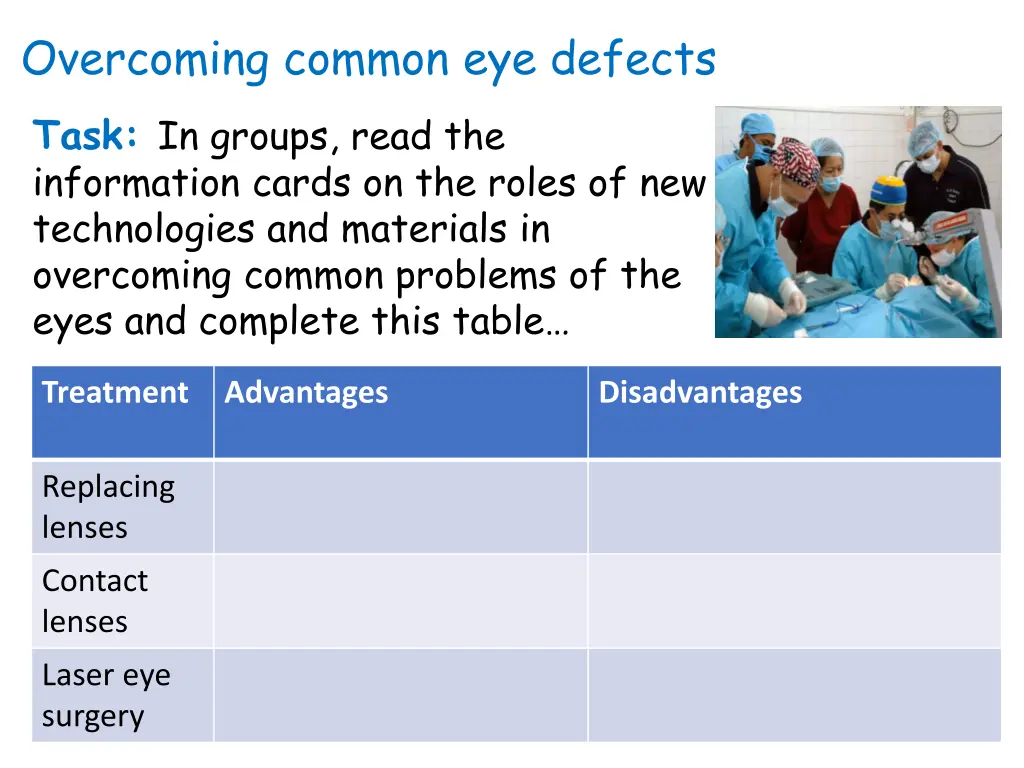 overcoming common eye defects task in groups read