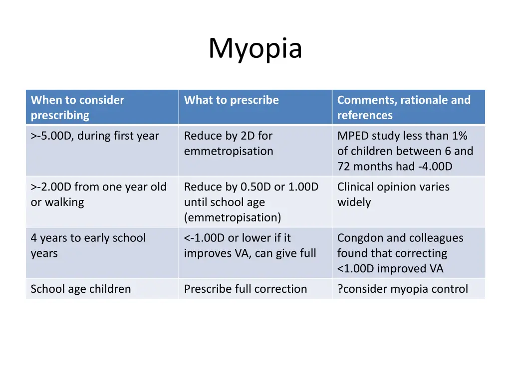 myopia