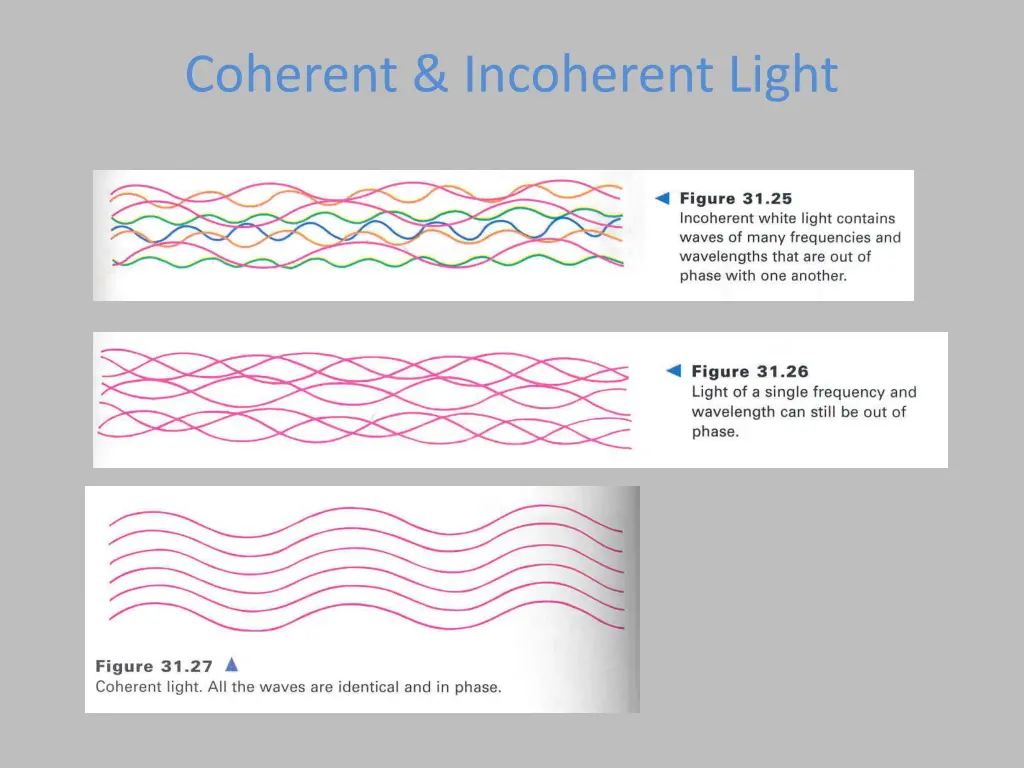 coherent incoherent light