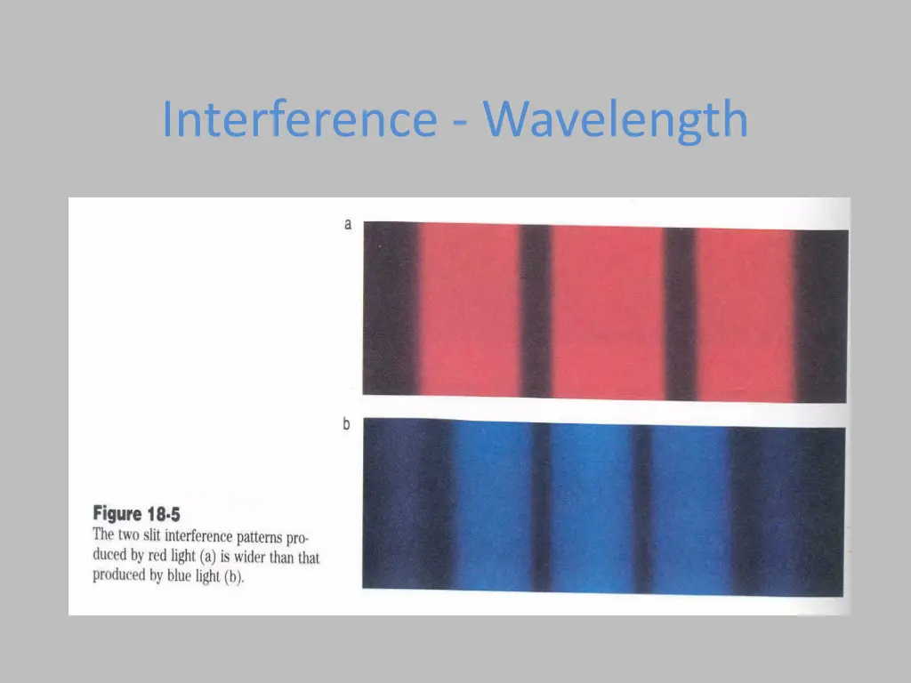 interference wavelength