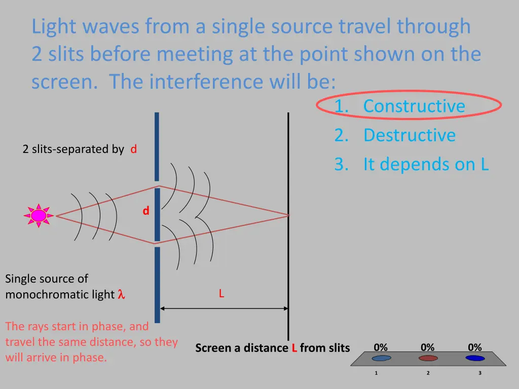 light waves from a single source travel through 1