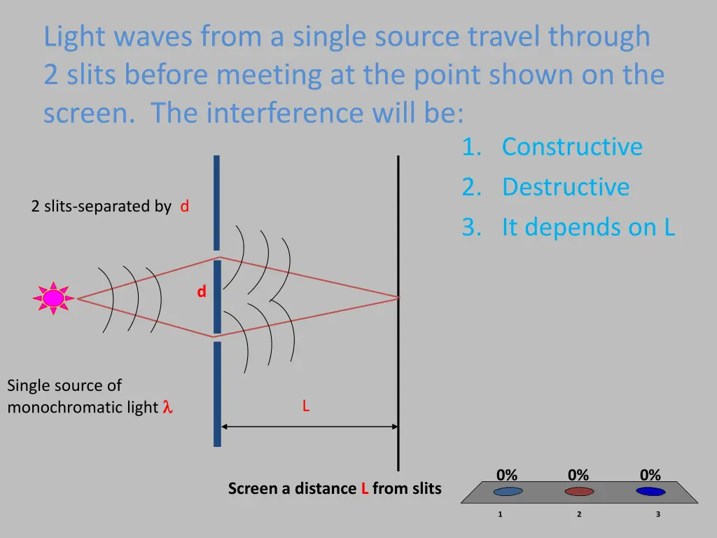 light waves from a single source travel through