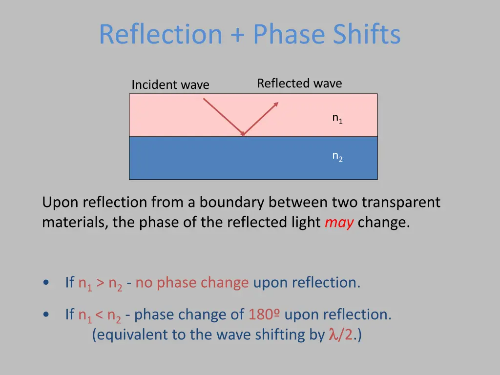 reflection phase shifts