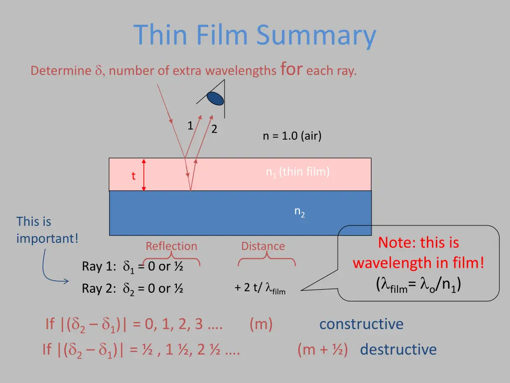 thin film summary