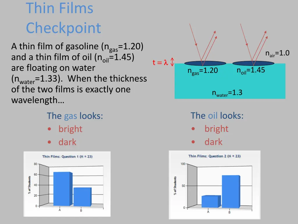 thin films checkpoint a thin film of gasoline