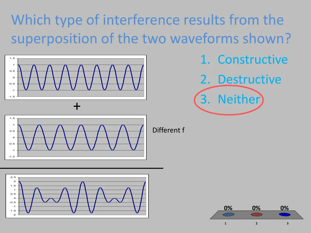 which type of interference results from 1