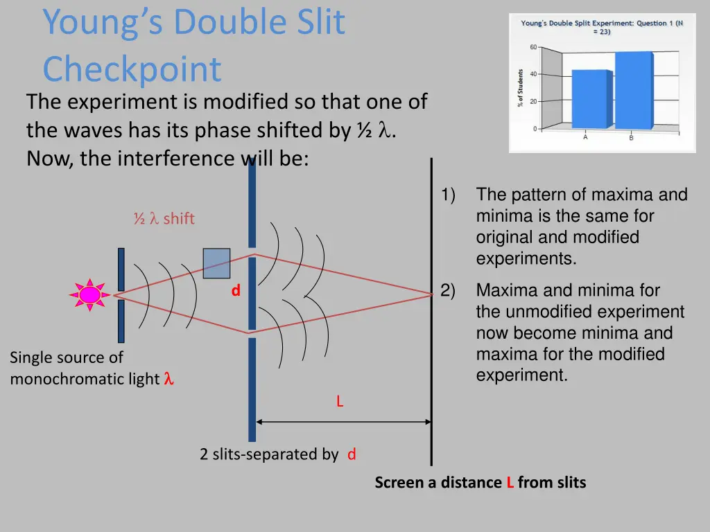 young s double slit checkpoint the experiment