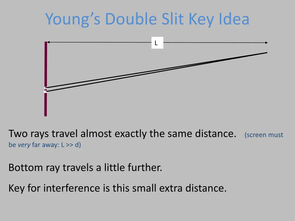 young s double slit key idea