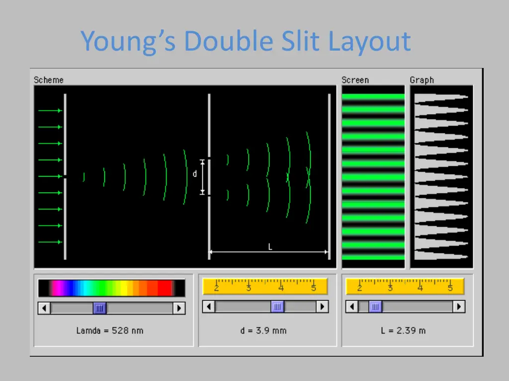 young s double slit layout