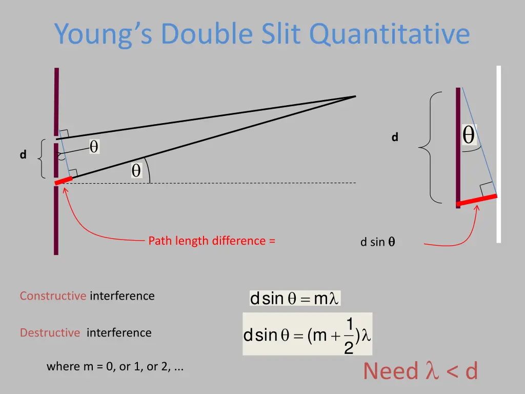 young s double slit quantitative