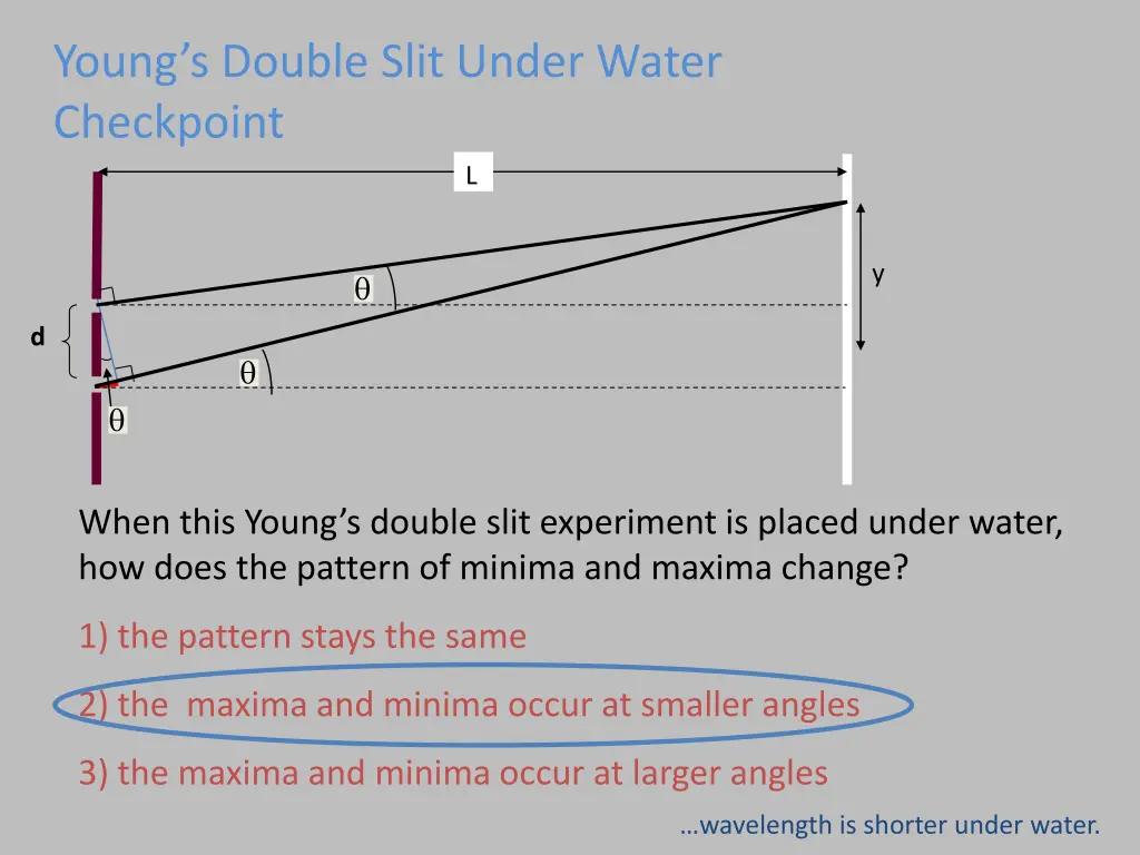 young s double slit under water checkpoint 1