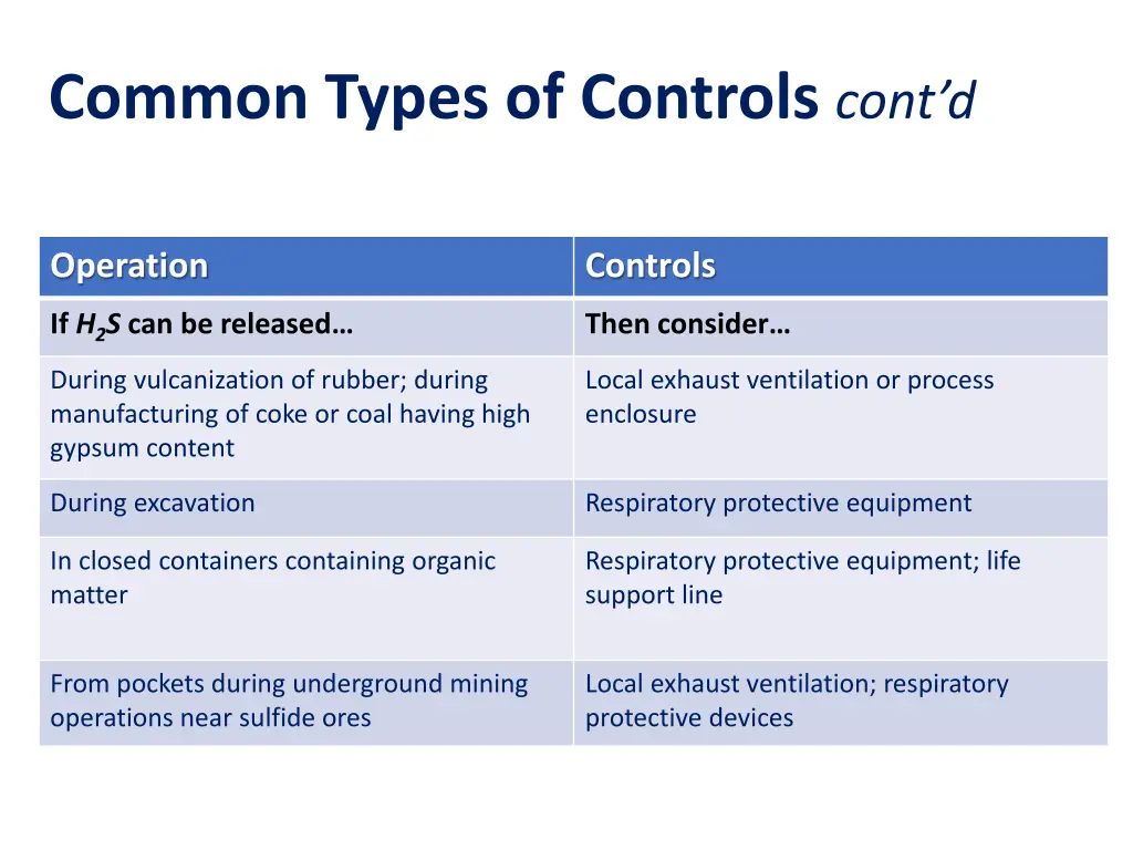 common types of controls cont d