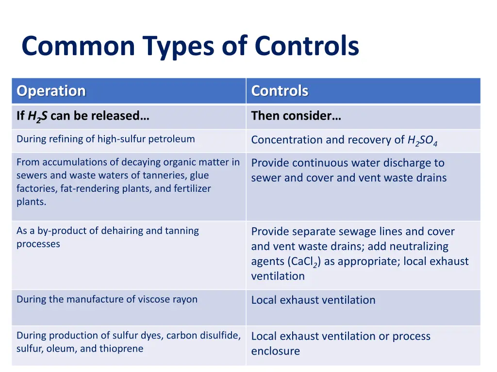 common types of controls