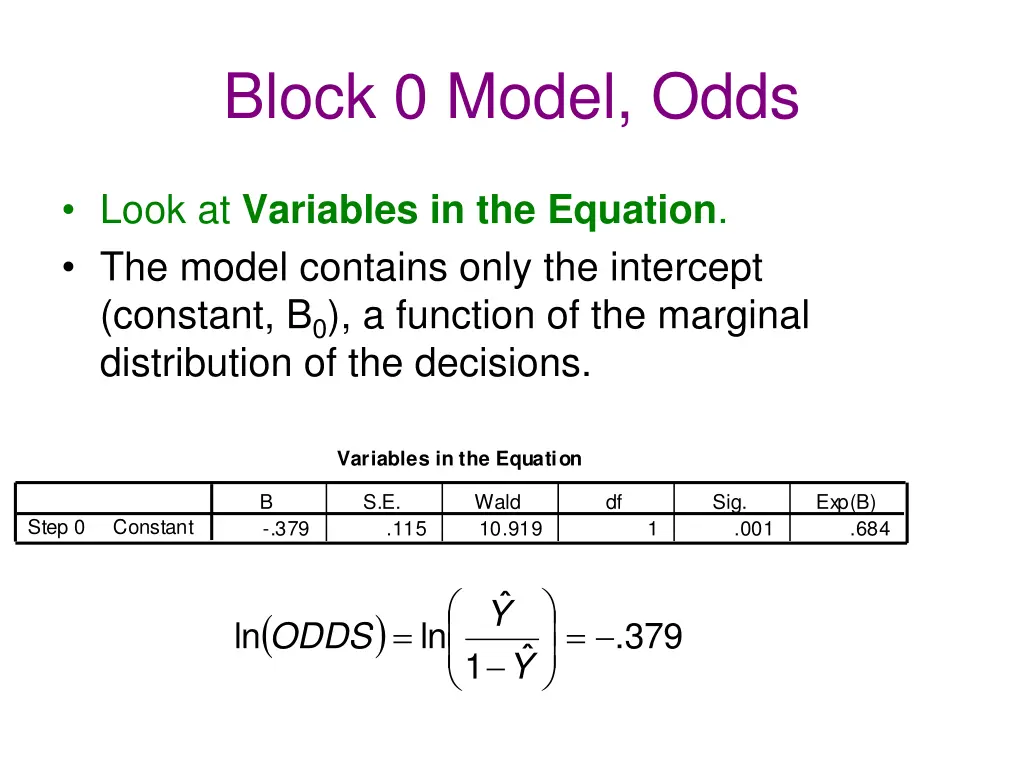 block 0 model odds