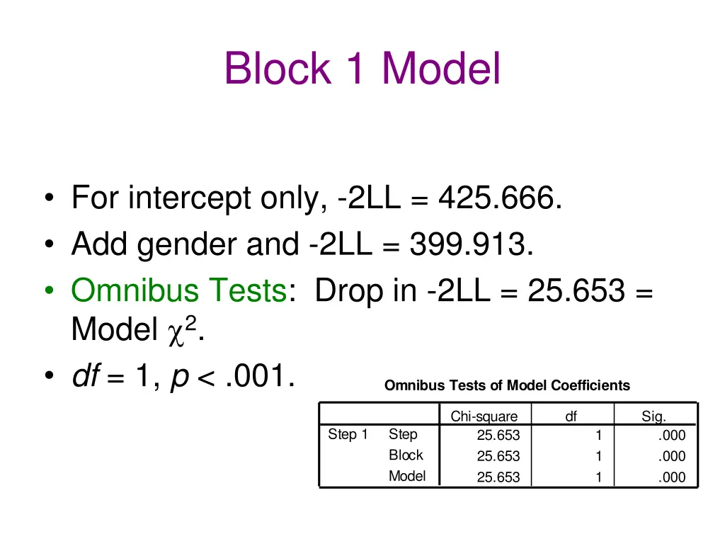 block 1 model 1