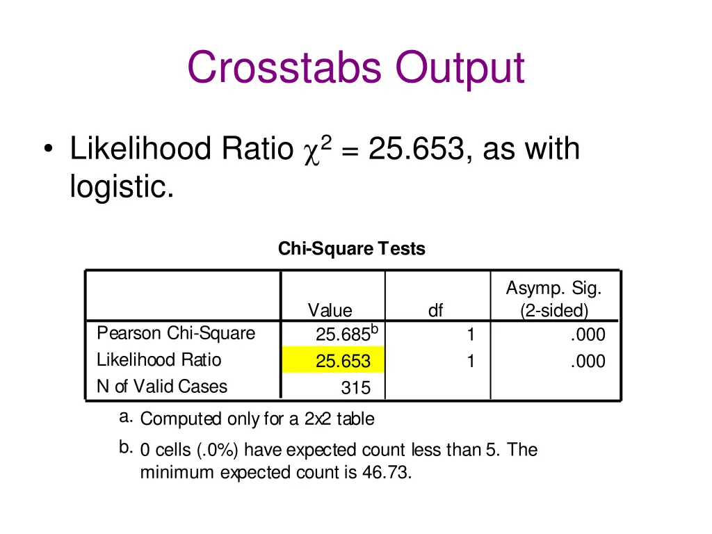 crosstabs output 1