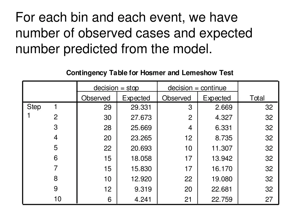 for each bin and each event we have number