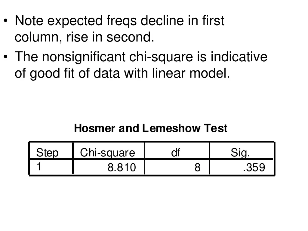 note expected freqs decline in first column rise