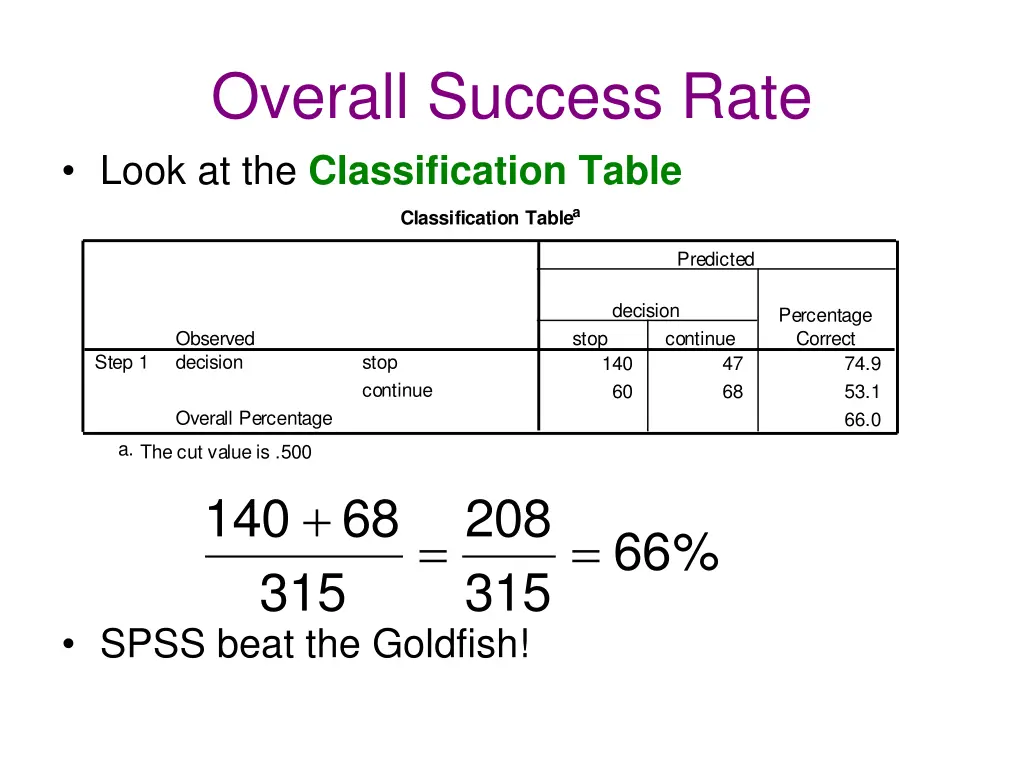 overall success rate look at the classification